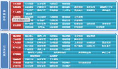 天津OA供應(yīng)商的售后服務(wù)怎么樣？