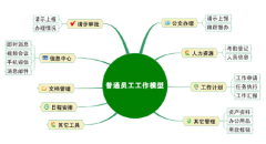 長春OA系統(tǒng)多少錢？長春OA系統(tǒng)最好的公司是哪家？