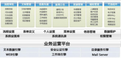 杭州OA，杭州OA軟件哪家做得比較好？