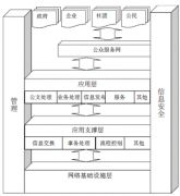 武漢OA辦公軟件，哪家比較好？哪家公司做的不錯的？