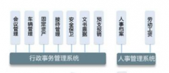 北京哪家公司做oa和系統(tǒng)集成最好？