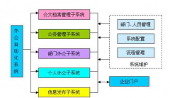 北京的OA軟件廠商的排行榜！哪里有強(qiáng)大的OA辦公軟件買??？