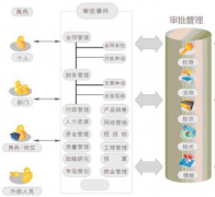 北京軟件公司哪家比較好？我想開(kāi)發(fā)一款管理軟件