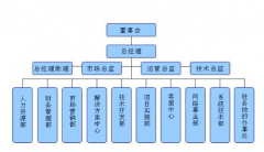 深圳有哪些OA系統(tǒng)公司？誰(shuí)家做得比較好？