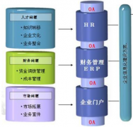 南京的OA軟件，有哪些？哪家的服務(wù)比較好？