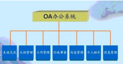 長沙有做OA系統(tǒng)的軟件公司嗎？要和手機綁定的那種