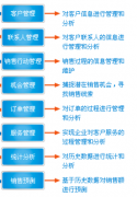 哪個CRM客戶關(guān)系管理培訓(xùn)課程最好？CRM對公司來說有什么優(yōu)缺點？