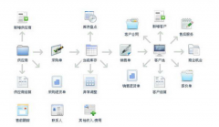 什么是在線CRM（客戶關(guān)系管理）？