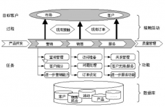 crm管理系統(tǒng)怎么樣？好不好用啊？