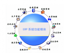 什么是ERP技術?。?>
                    </a>
                </div>
                <div   id=