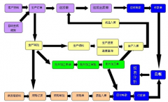 ERP的作用是什么？
