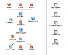 ERP系統(tǒng)的優(yōu)缺點？
