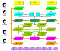 ERP是屬于哪種軟件？