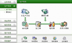 ERP的實施要特別注意哪些問題？