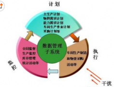 ERP軟件有多少種？有名的都有哪些？