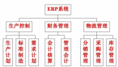 ERP如何影響企業(yè)競(jìng)爭(zhēng)優(yōu)勢(shì)？