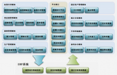 ERP究竟幫助企業(yè)解決了哪些問(wèn)題？