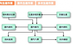 ERP系統(tǒng)和CRM的主要區(qū)別？用什么語(yǔ)言開(kāi)發(fā)的？