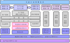 erp對(duì)企業(yè)的作用？