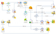 如何運用ERP進(jìn)行生產(chǎn)管理？