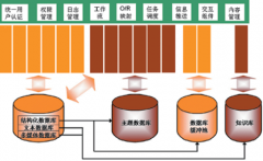 國內(nèi)的ERP軟件哪個最好？