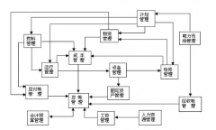ERP是系統(tǒng)還是軟件？