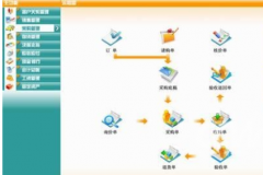 ERP,CRM和OA的區(qū)別和聯(lián)系？ERP都包括什么？