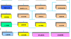 企業(yè)上ERP與BRP有什么關(guān)系？要詳細(xì)的解釋