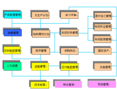 ERP能給企業(yè)帶來什么效益？