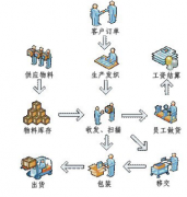 服裝ERP系統(tǒng)是什么，做什么用的？