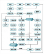 服裝ERP誰(shuí)的最好？