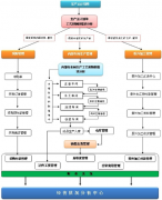ERP能解決生產(chǎn)問題嗎？