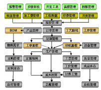 印刷ERP軟件哪家的性價(jià)比高點(diǎn)啊？