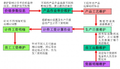 印刷業(yè)ERP管理思想和理念是什么？