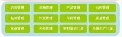家具行業(yè)erp管理軟件哪家做的比較好呢？