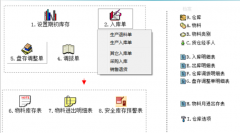 erp倉庫管理教程是什么？如何更好的學(xué)習(xí)一番了？