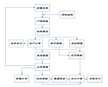 機械制造erp的廠家有哪些？