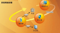 國(guó)內(nèi)有沒有較成熟的模具ERP軟件？模具ERP的實(shí)施過程有哪些？