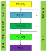 五金行業(yè)ERP有什么好的選擇？