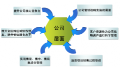 ERP系統(tǒng)對(duì)企業(yè)庫(kù)存管理有哪些幫助？