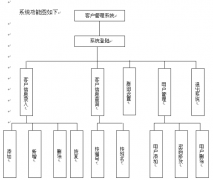 免費(fèi)的客戶管理軟件怎么樣？安全嗎？