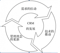 什么是客戶管理系統(tǒng)？