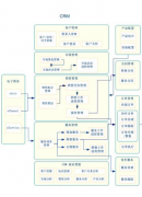 客戶管理軟件最好的是什么？