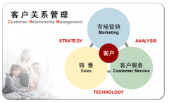 客戶關(guān)系管理軟件能幫助企業(yè)解決什么問(wèn)題？