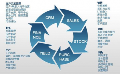 客戶管理軟件對企業(yè)有什么作用？