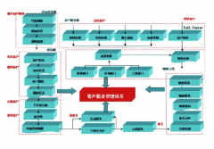 客戶管理系統(tǒng)軟件具體做什么的？