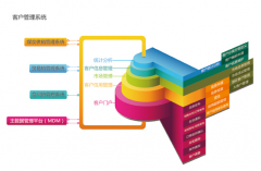 求一款客戶信息管理軟件！?。?！