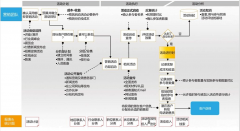 有哪些客戶資料管理軟件比較好用的？