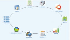 適合小公司用的客戶管理軟件那種好？
