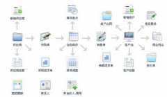 簡單的客戶管理軟件誰知道？